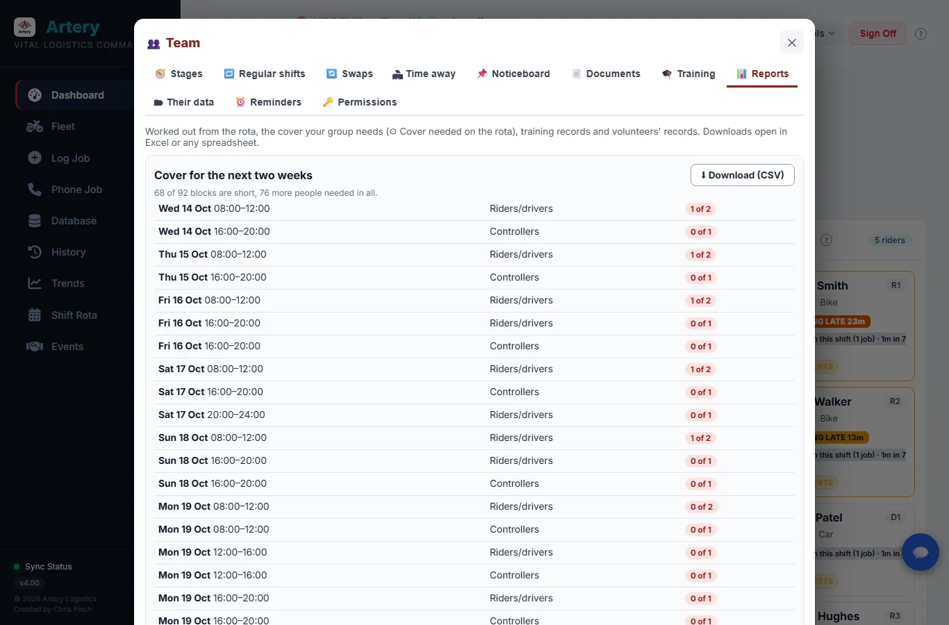 The Reports tab showing the rota blocks that are short over the next two weeks